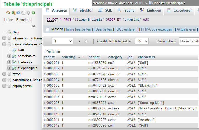 Tabelle titleprincipals